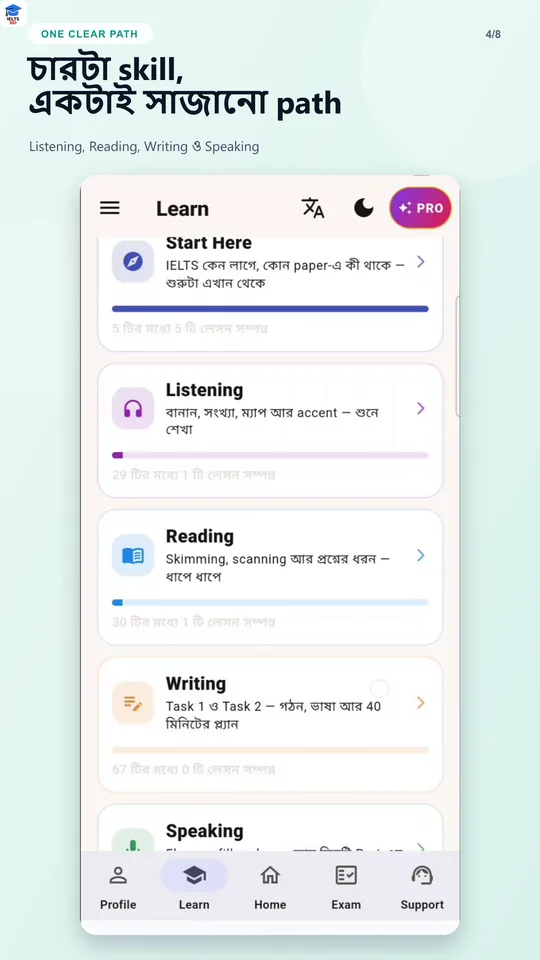 IELTS Prep BD learning path across Listening, Reading, Writing and Speaking